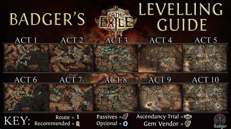 path of exile leveling guide